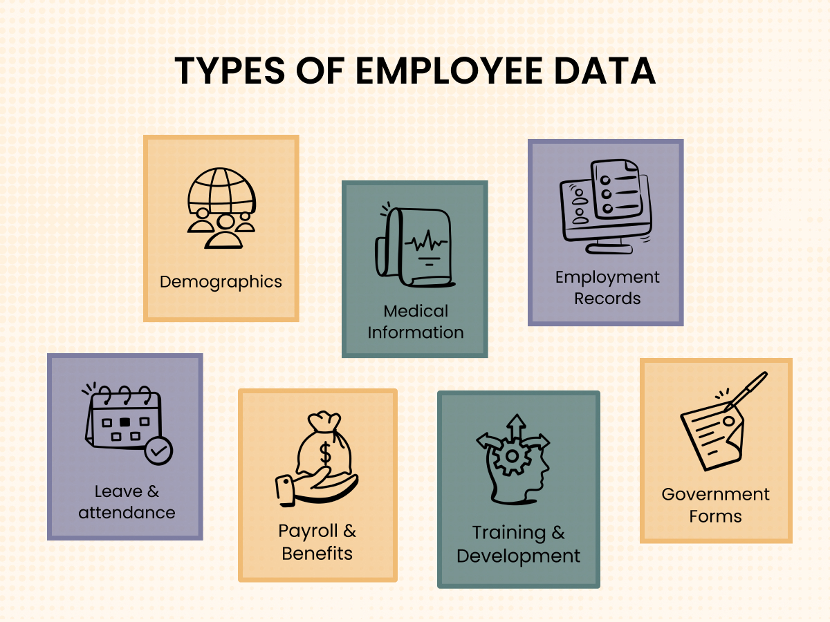 Hybr1d Employee Data Management