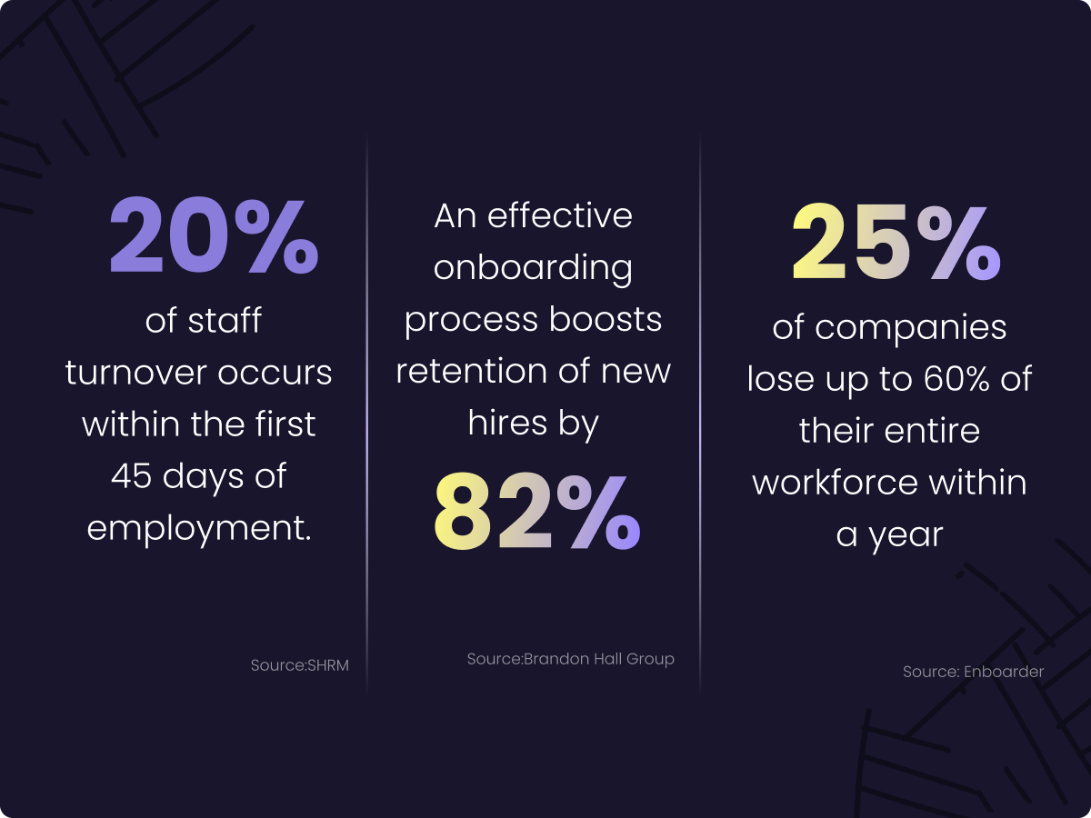 Employee onboarding automation stats