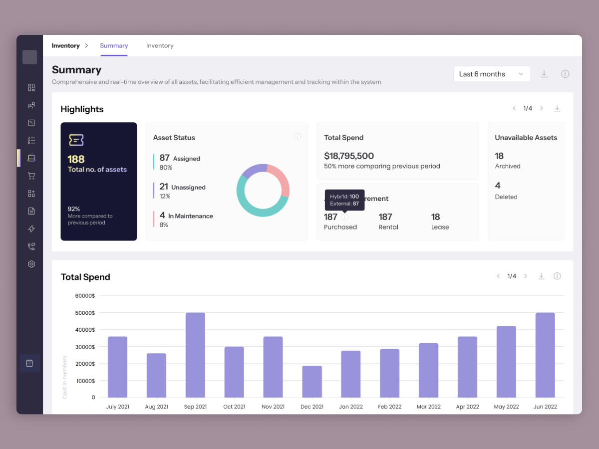 Hybr1d device lifecycle management blog