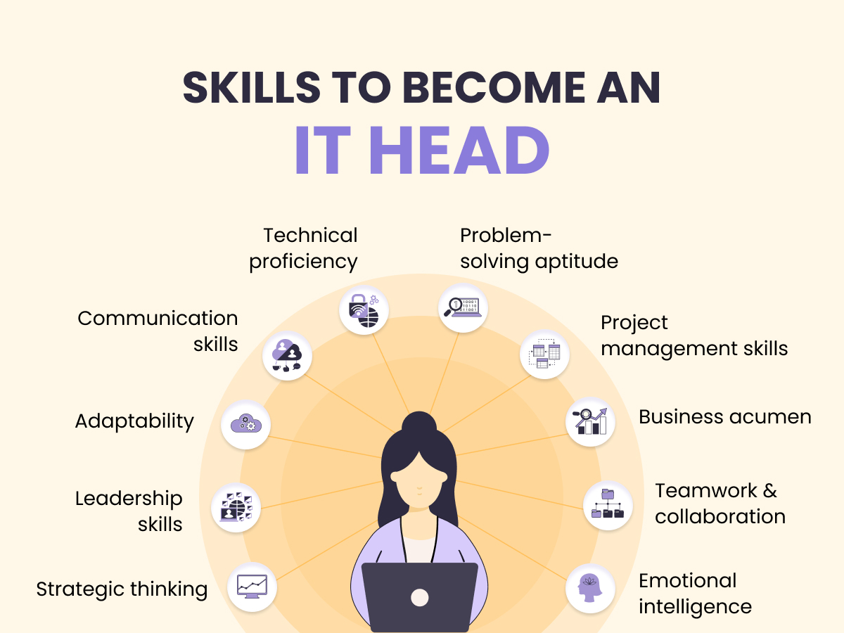 Top skills of an IT head - Hybr1d