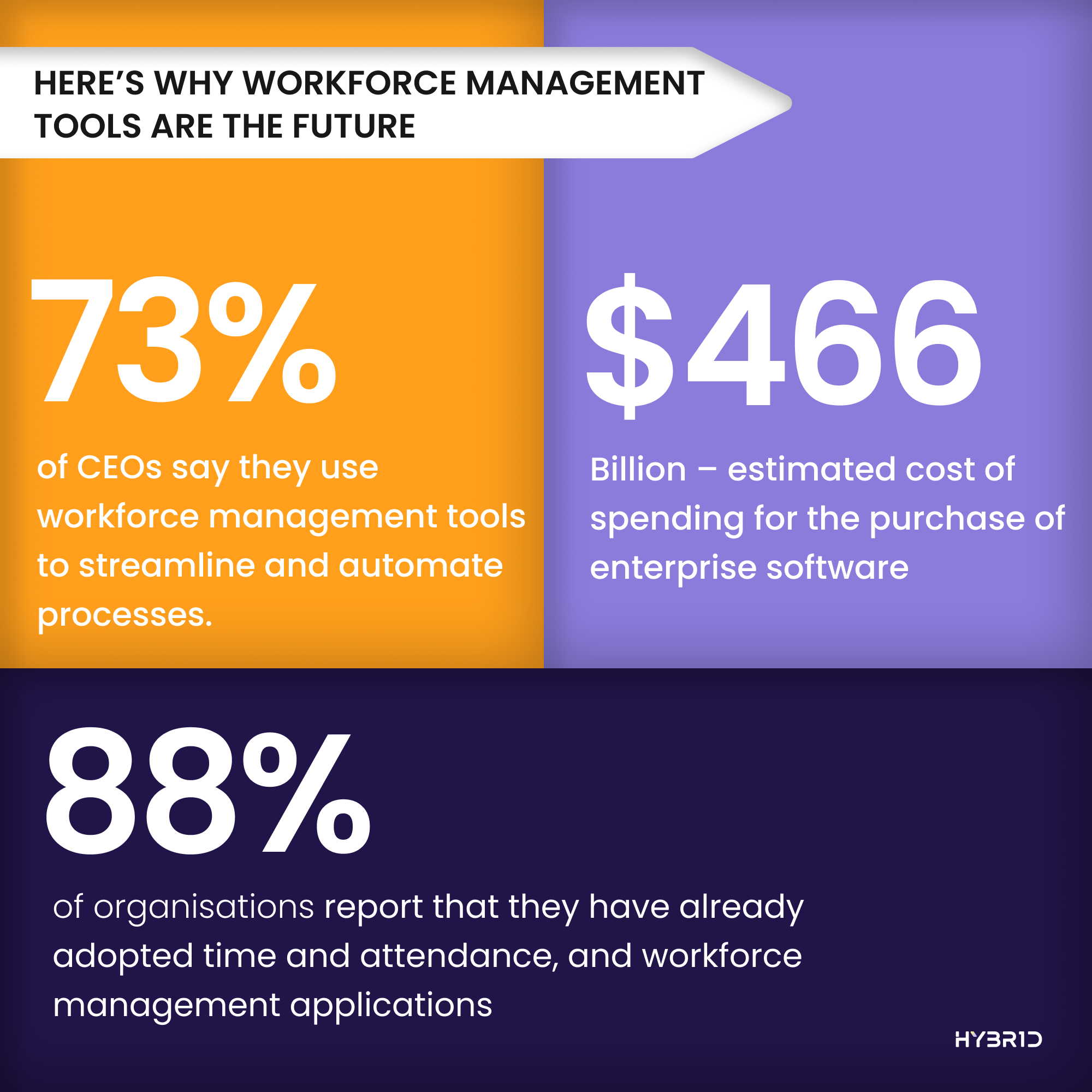 Hybr1d Workforce Management Platform