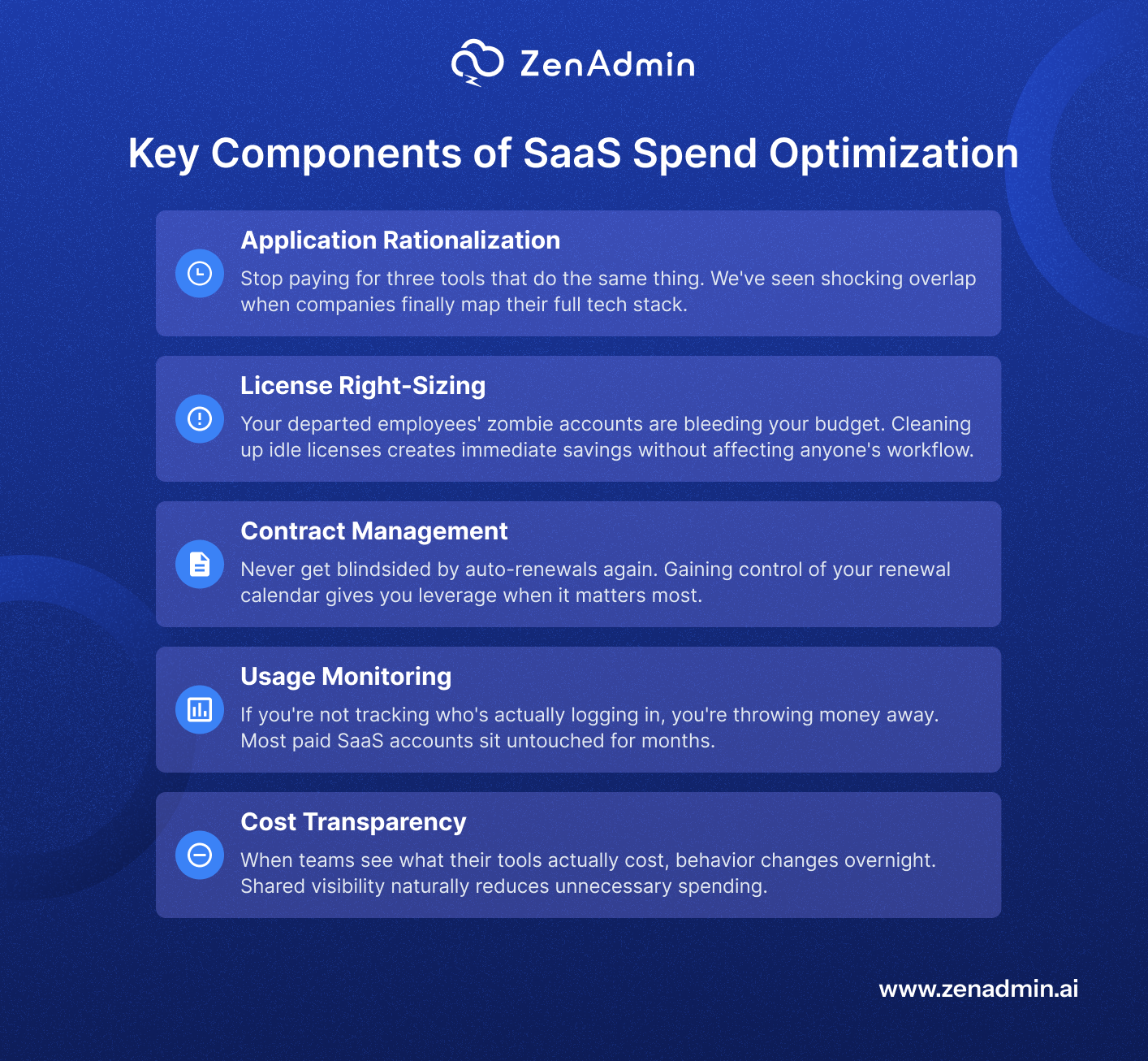 Key components of saas cost optimization