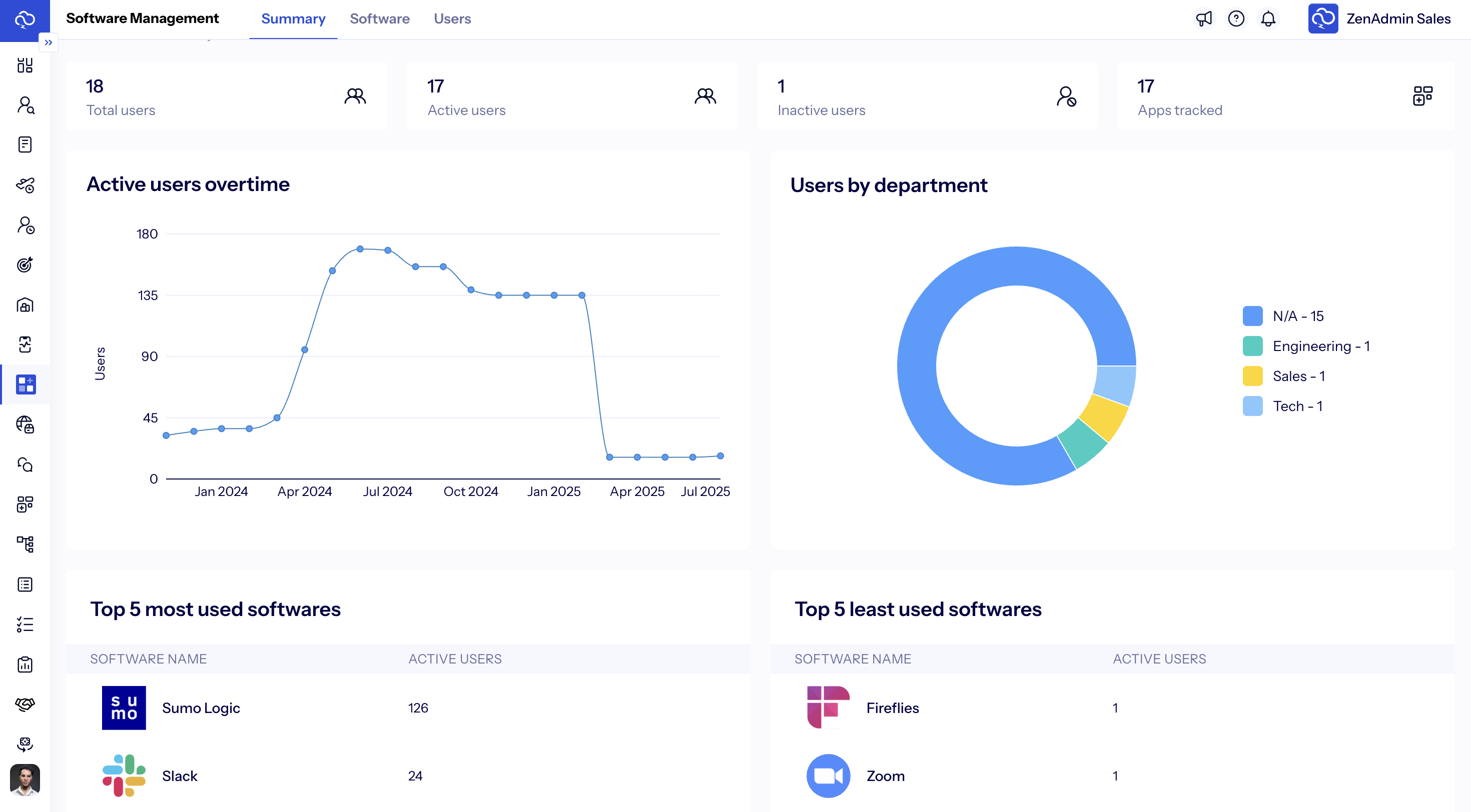 zenadmin software management
